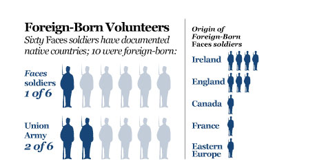 Statistic foreign born